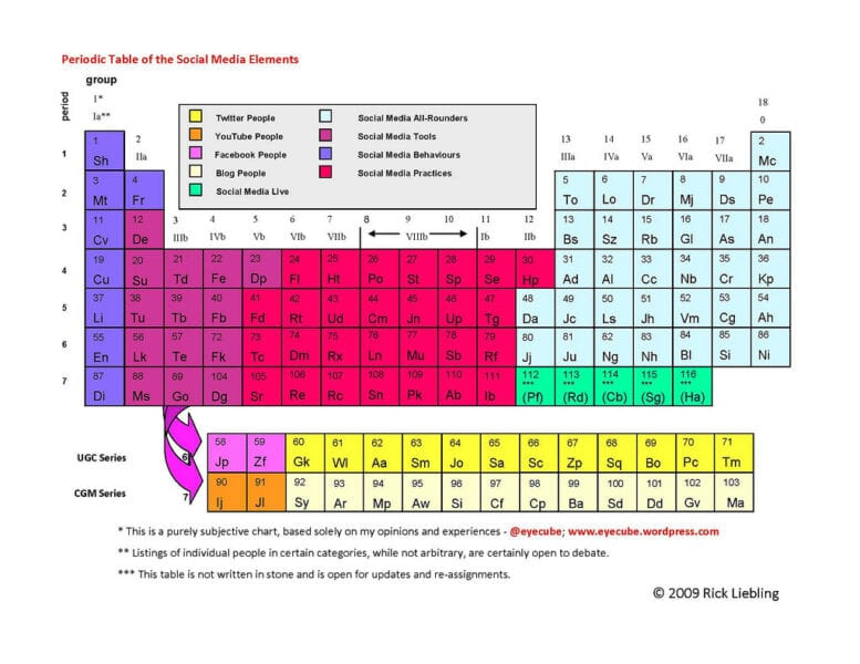 Catalytic Properties And Uses Of Transition Elements GulpMatrix