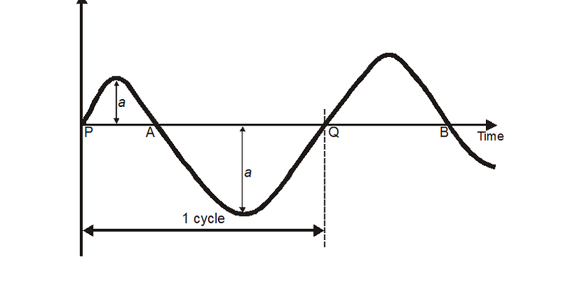 osculator definiiton